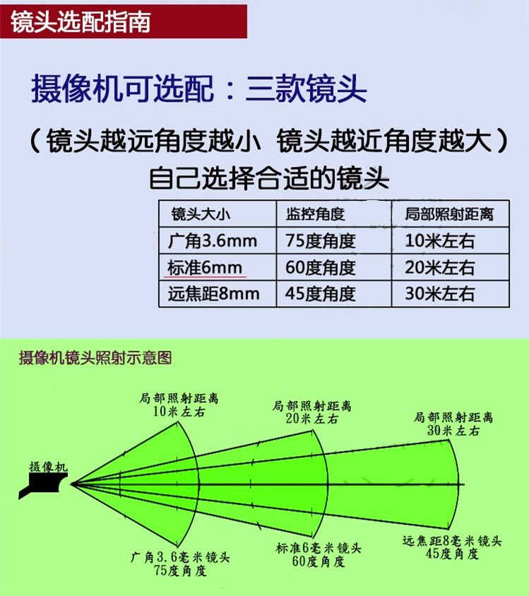 九江监（jiān）控