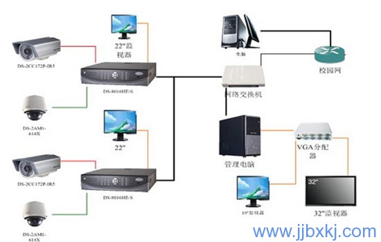 校园监控（kòng）系统方案