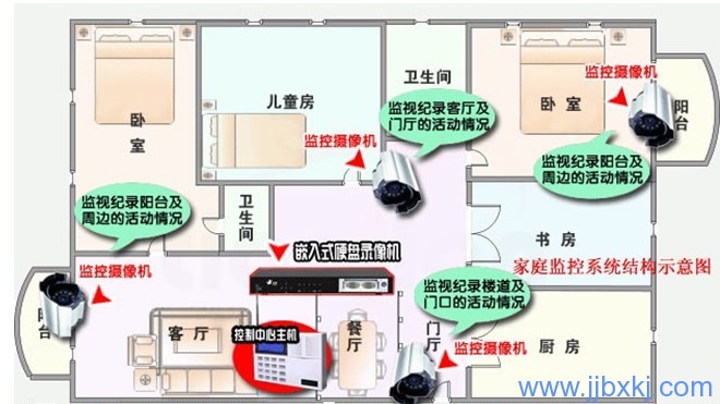 九江监（jiān）控