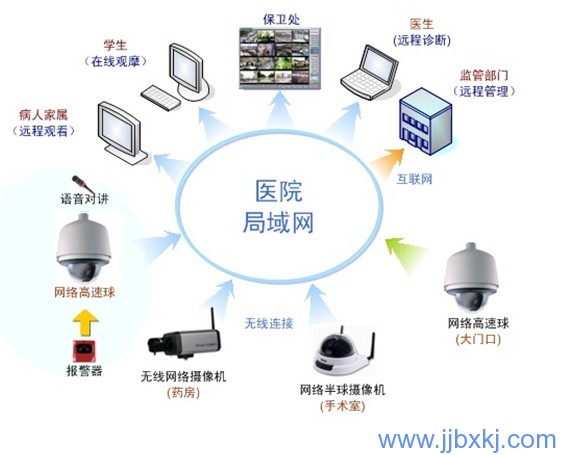 九江（jiāng）监控