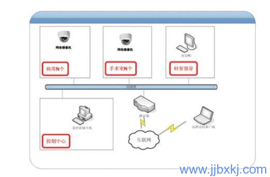 九（jiǔ）江监（jiān）控