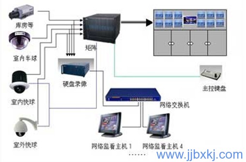 九（jiǔ）江（jiāng）监控