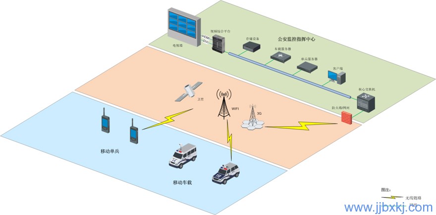 九江监控